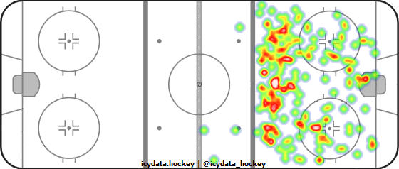 Shot Heat Map