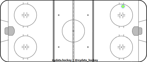 Shot Heat Map