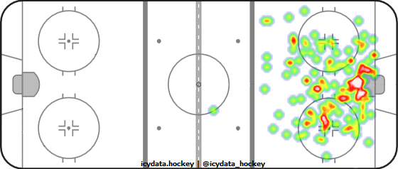 Shot Heat Map