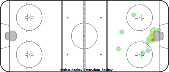 Goal Heat Map