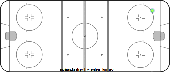 Shot Heat Map