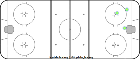 Shot Heat Map