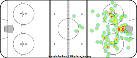 Shot Heat Map