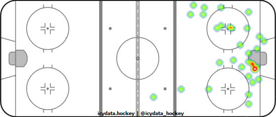 Shot Heat Map