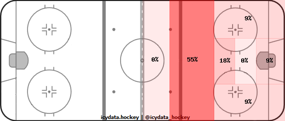 Shot Heat Map