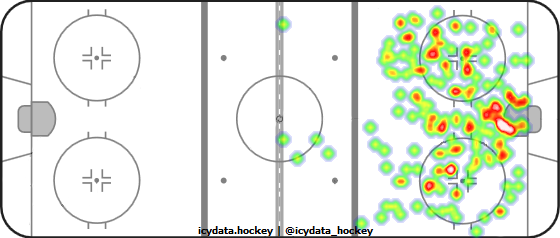 Shot Heat Map