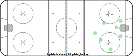 Shot Heat Map