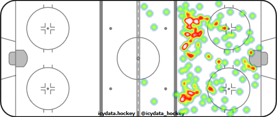 Shot Heat Map