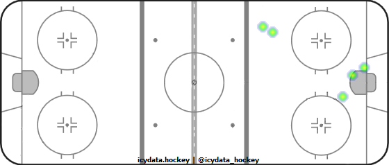 Goal Heat Map