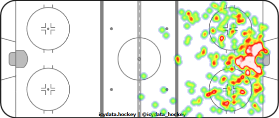 Shot Heat Map