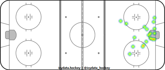 Goal Heat Map