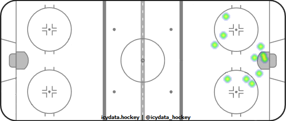 Shot Heat Map