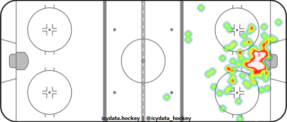 Shot Heat Map