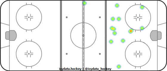 Shot Heat Map