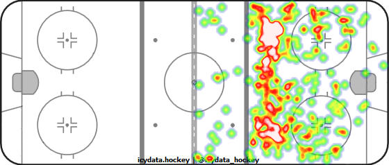 Shot Heat Map