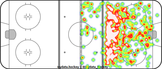 Shot Heat Map