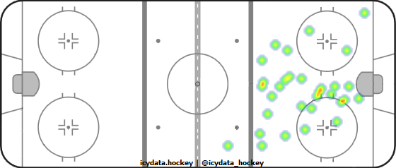 Goal Heat Map