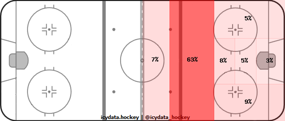 Shot Heat Map