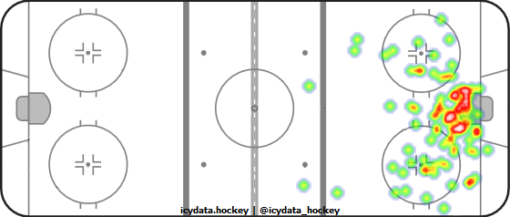 Shot Heat Map