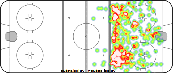 Shot Heat Map