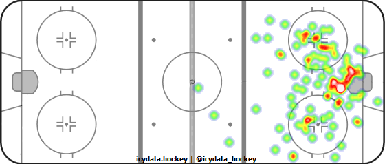 Shot Heat Map