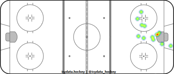 Goal Heat Map