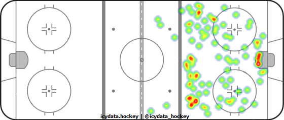 Shot Heat Map