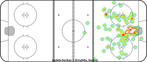 Shot Heat Map