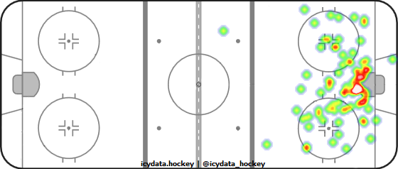 Shot Heat Map