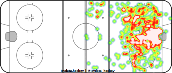 Shot Heat Map