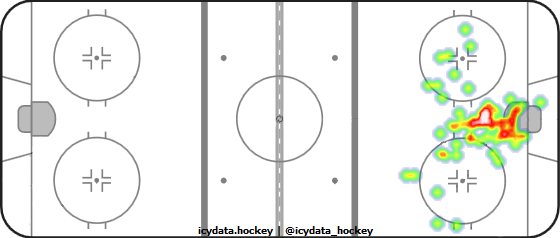 Goal Heat Map