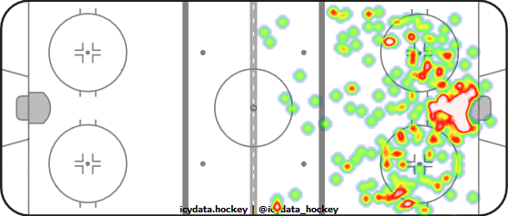 Shot Heat Map