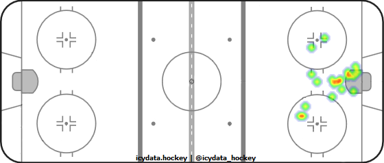 Goal Heat Map