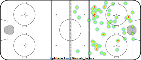 Shot Heat Map