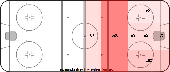 Shot Heat Map