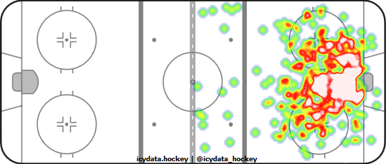 Shot Heat Map