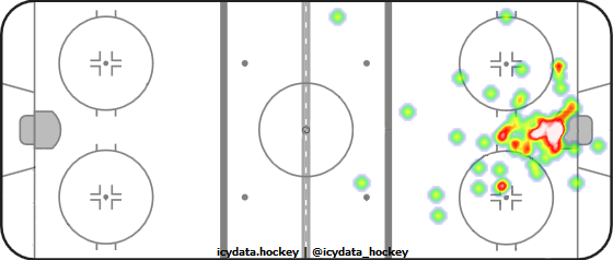 Goal Heat Map