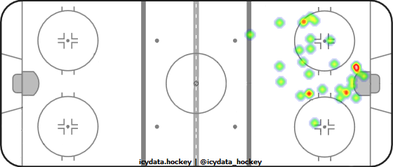 Shot Heat Map