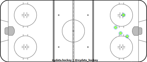 Goal Heat Map