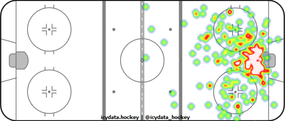 Shot Heat Map