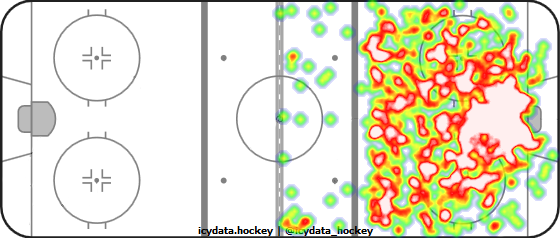 Shot Heat Map