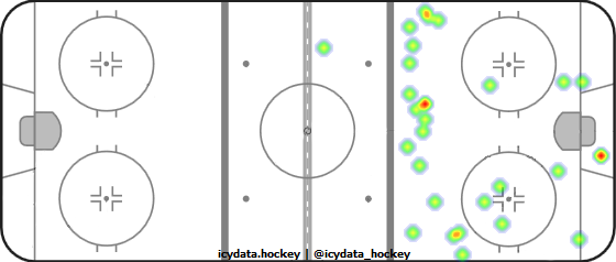 Shot Heat Map