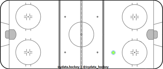 Shot Heat Map