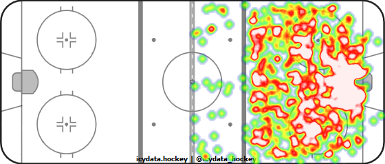 Shot Heat Map