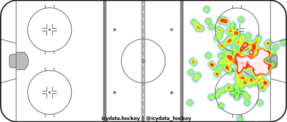 Goal Heat Map