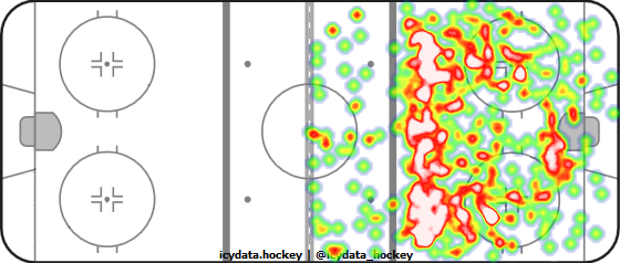 Shot Heat Map