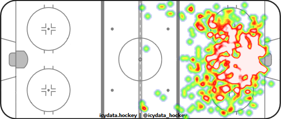 Shot Heat Map