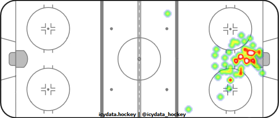 Goal Heat Map