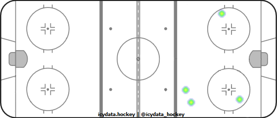 Shot Heat Map