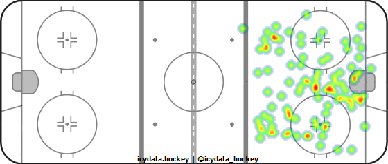 Shot Heat Map